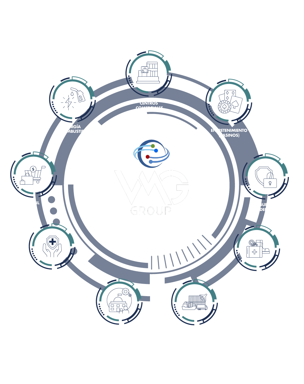 diagrama sectores y mercados VMG GROUP